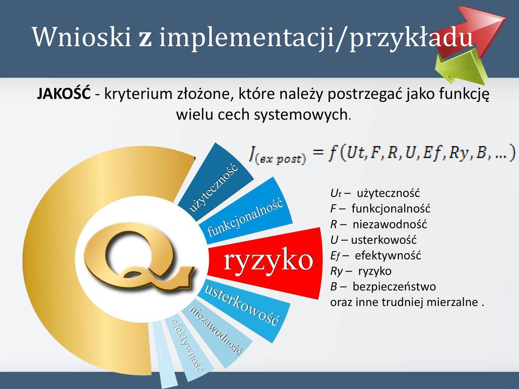 Modele zarządzania ryzykiem w ujęciu jakości projektu ppt pobierz